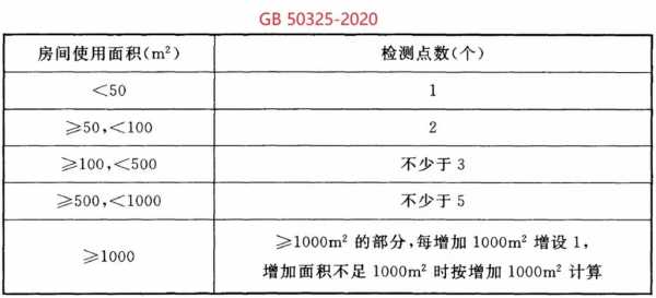 gb50325标准检测要求（防腐木验收标准）