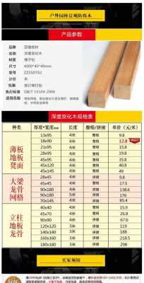 防腐木成品规格（防腐木种类及其常用规格尺寸）